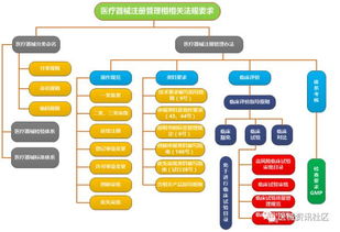 医护人员防护用品 推荐收藏的医疗器械注册全流程详解