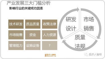 中国跃居全球第二大医疗器械市场 4484亿背后的医护防护新篇章