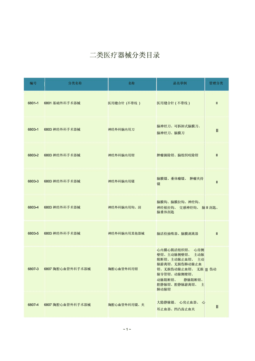 第二类医疗器械分类与管理要点概述